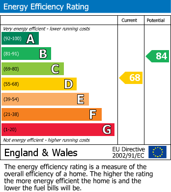 Energy Performance Certificate for Alder Grove, Buxton