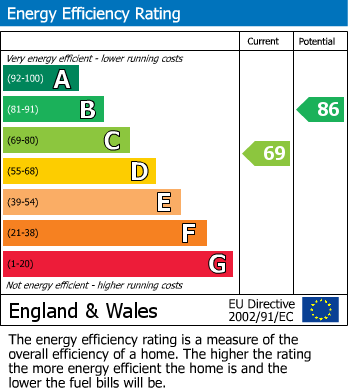 Energy Performance Certificate for Solomons View, Buxton