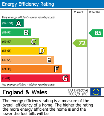 Energy Performance Certificate for Edensor Avenue, Buxton