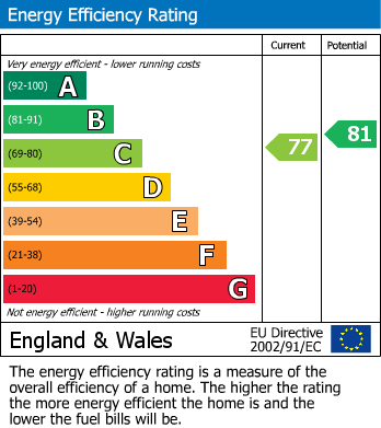 Energy Performance Certificate for Broad Walk, Buxton