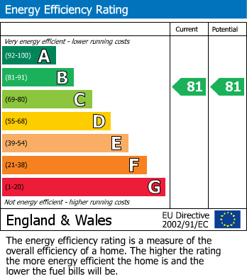Energy Performance Certificate for Bakewell Court, Buxton